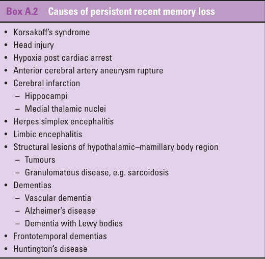 Causes of persistent recent memory loss