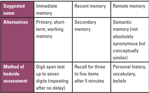 Memory nomenclature